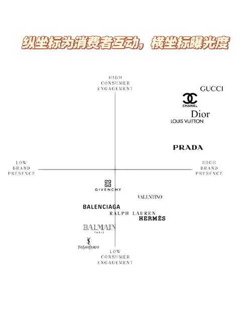 品牌定位与连锁店铺形象_标识设计与色彩心理学_店铺形象问题有哪些