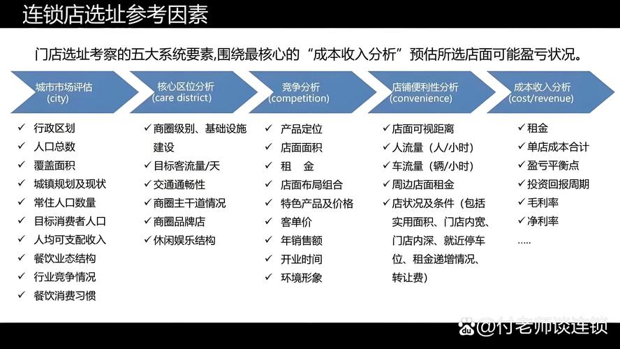 店铺形象问题有哪些_标识设计与色彩心理学_品牌定位与连锁店铺形象