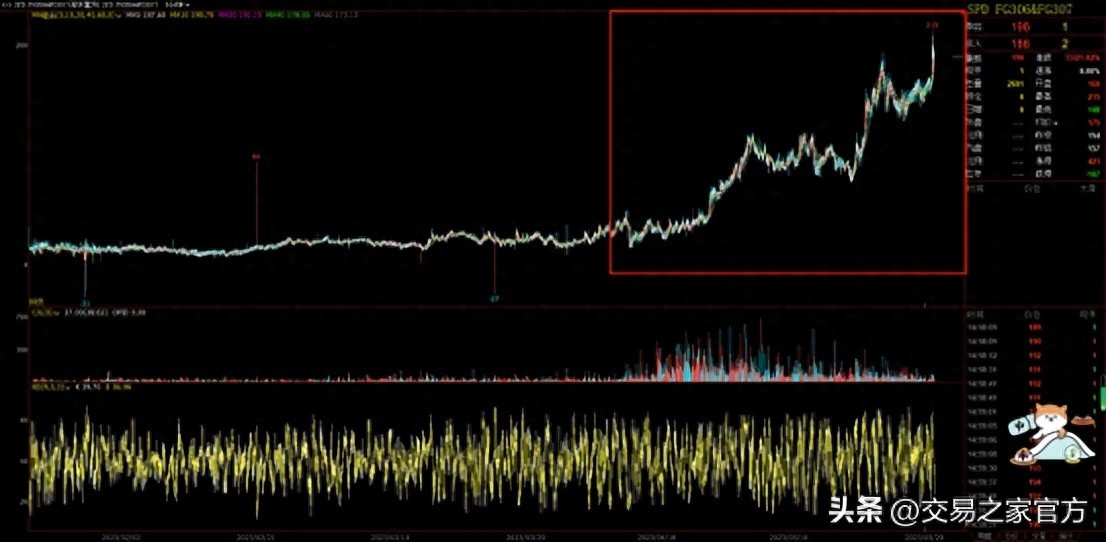 套利趋势交易方法_期货怎样下单交易?请图解手机爱问_期货套利交易策略