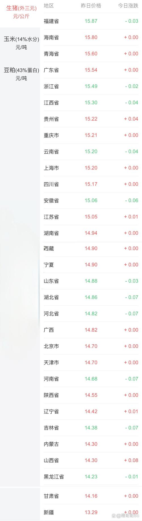 生猪期货上市最新消息_生猪期货首批合约价格_生猪期货挂牌基准价