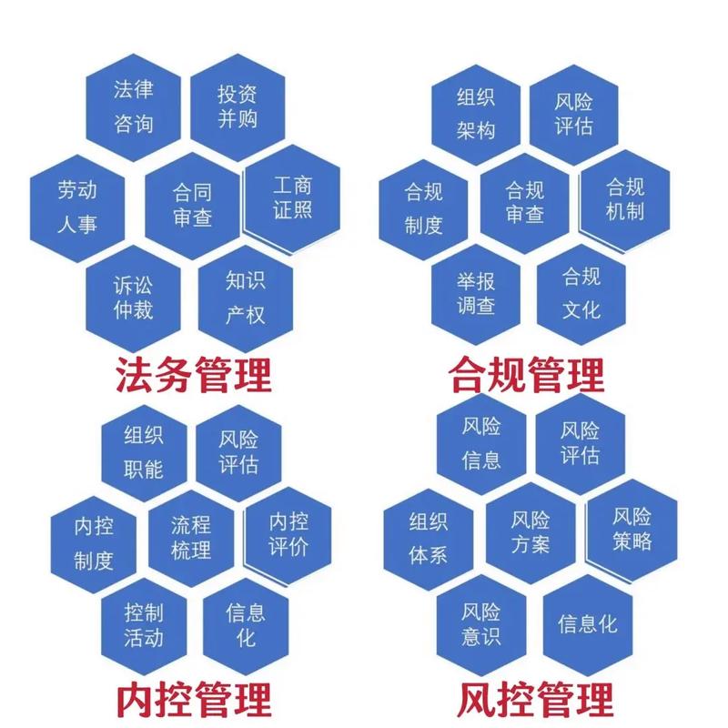 贵阳律师事务所法务合规风控_金融企业法务工作内容_法律在证券公司经营中的作用