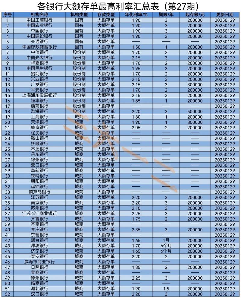 2025银行理财收益持续降低_存款保险条例实施10周年_2025存款新规大额存单利率变化