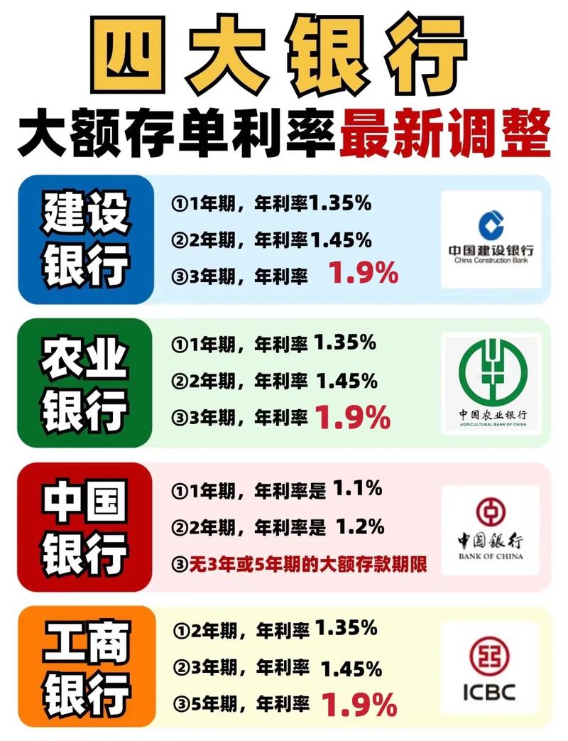 2025存款新规大额存单利率变化_存款保险条例实施10周年_2025银行理财收益持续降低