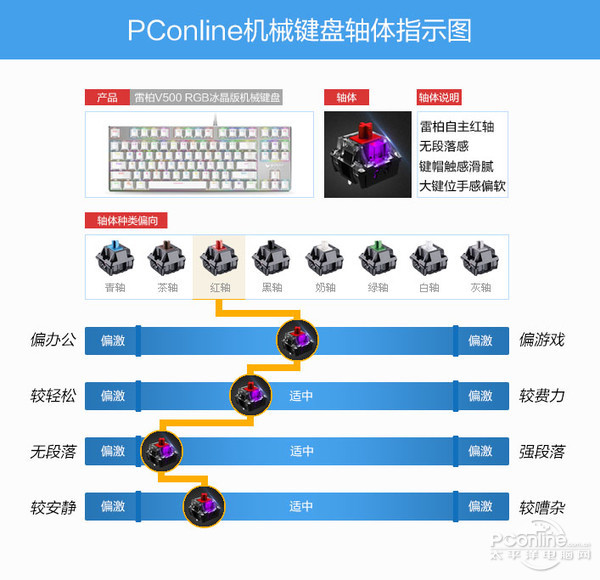 雷柏V500 RGB冰晶版