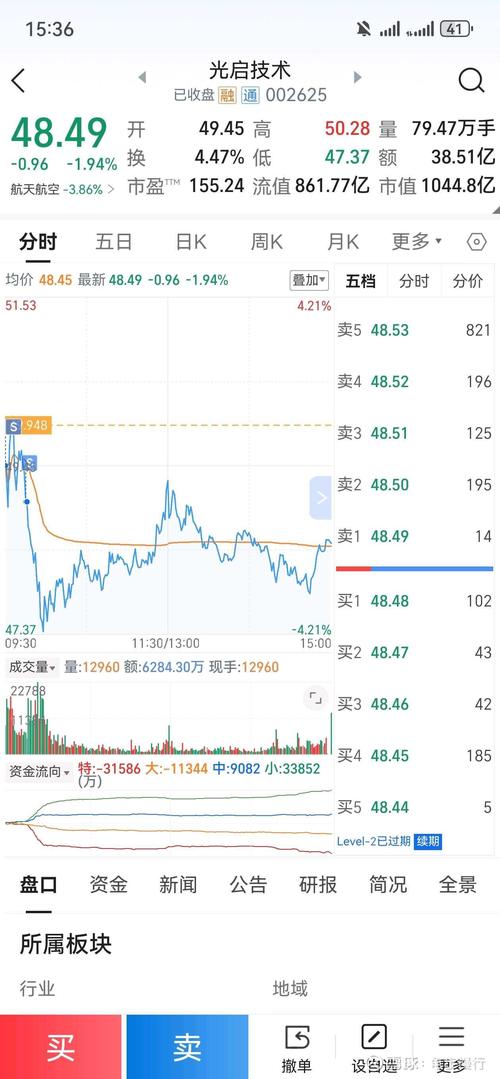 600649同花顺_同花顺股票软件600649代码解读_600649股票技术指标分析