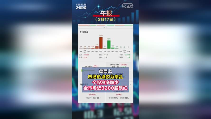 中报行情从什么时候开始_A股市场走势分析_口腔种植集采政策影响