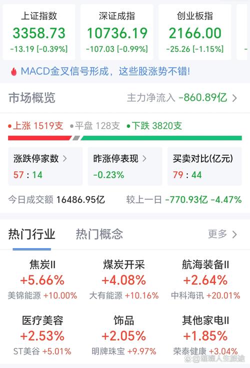 中迪投资(000609)股票行情_中迪投资000609资金流向分析_中迪投资000609三季报业绩解读