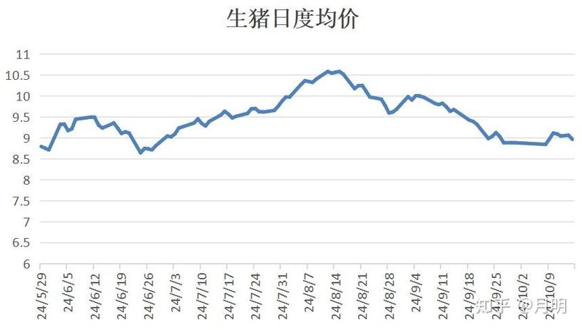 生猪期货上市最新消息_生猪期货价格影响因素_中国生猪期货上市