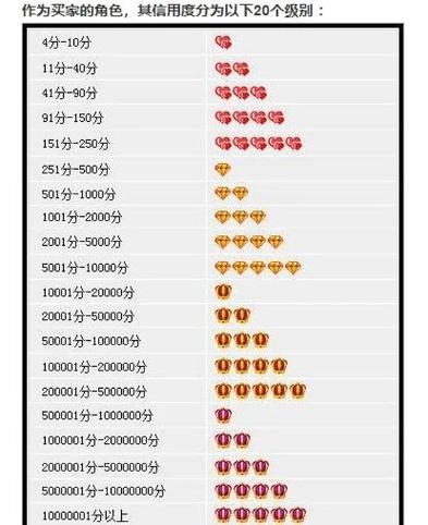 现在淘宝开店卖什么更容易刷信誉分_淘宝真实体验分_淘宝评价体系改革