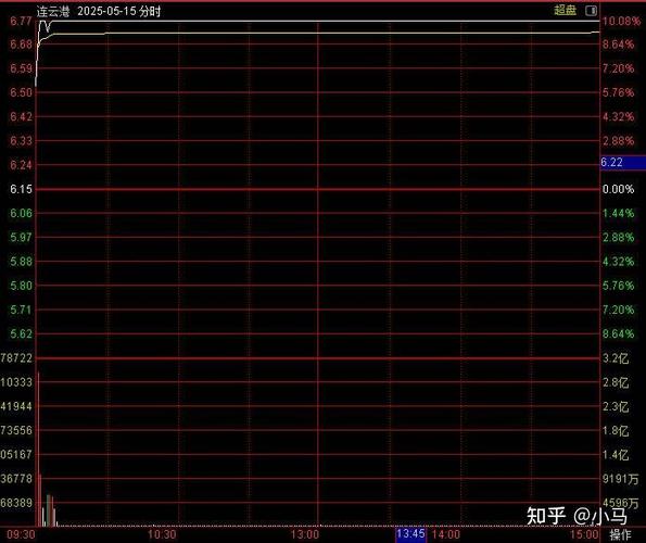 DDX指标红绿柱线解读_DDX指标大单动向选股_ddx指标使用技巧