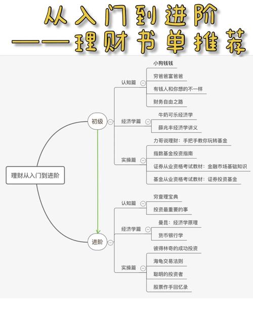 个人理财启蒙书籍推荐_入门级别理财书单_新手理财书籍推荐