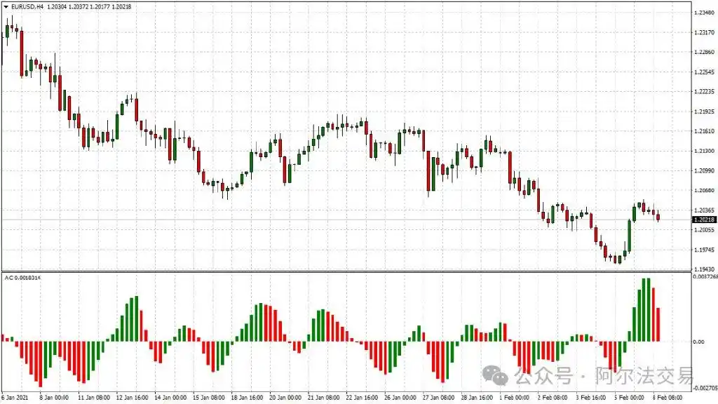 混沌交易 指标 _比尔·威廉姆斯 交易系统 _比尔.威廉斯证券混沌操作法:适用于股票、期货及外汇交易的低风