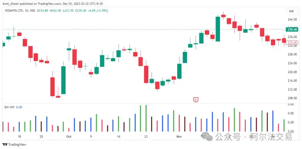比尔.威廉斯证券混沌操作法:适用于股票、期货及外汇交易的低风_比尔·威廉姆斯 交易系统 _ 混沌交易 指标