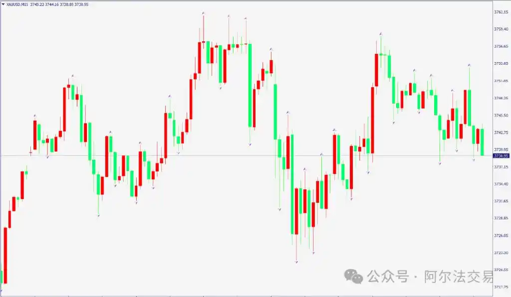 混沌交易 指标 _比尔·威廉姆斯 交易系统 _比尔.威廉斯证券混沌操作法:适用于股票、期货及外汇交易的低风