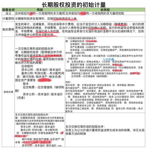什么是投资有限公司_股权投资企业业务范围_股权投资企业定义
