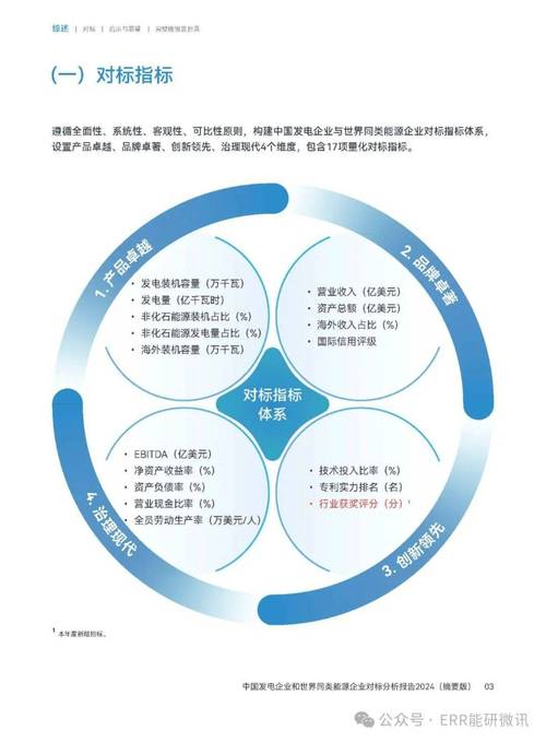 中国电力产业链集团_中国电力行业国企_华能集团地址