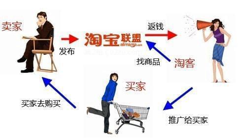 淘宝客盈利模式详解_淘宝客职业前景分析_做淘宝客服有发展吗