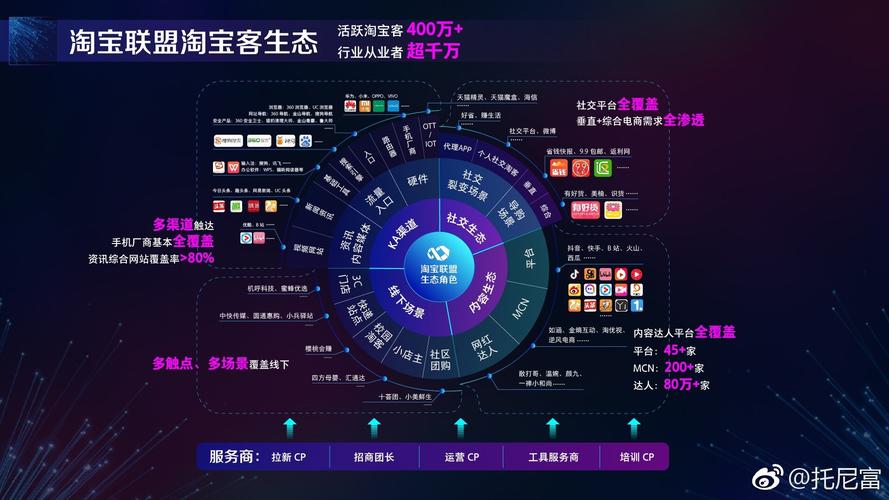 做淘宝客服有发展吗_淘宝客盈利模式详解_淘宝客职业前景分析