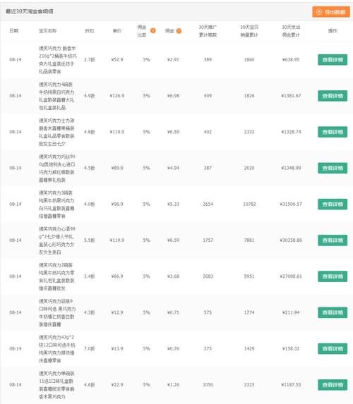 淘宝客职业前景分析_淘宝客盈利模式详解_做淘宝客服有发展吗