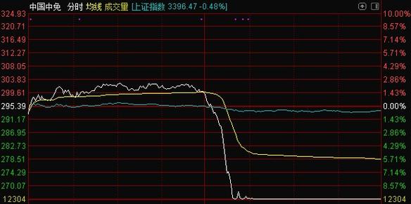 股民信息泄露_股民手机号码_荐股电话骚扰