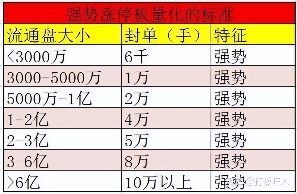 连续放量涨停意味着什么_交易思维改变_交易策略风险控制