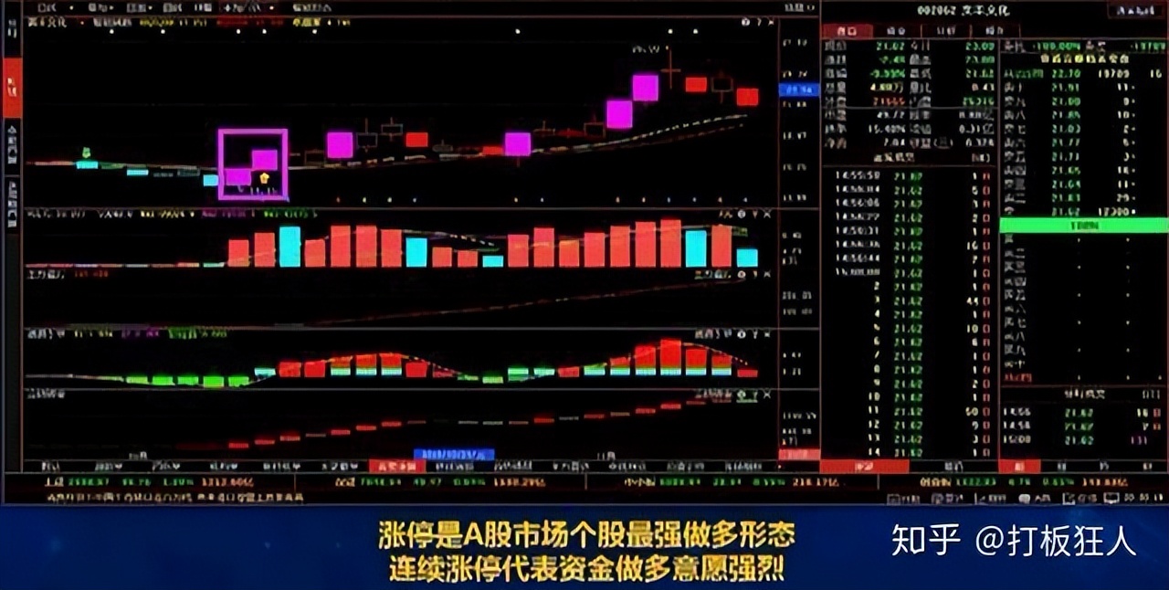 交易思维改变_交易策略风险控制_连续放量涨停意味着什么