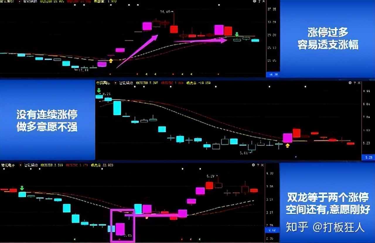 交易策略风险控制_交易思维改变_连续放量涨停意味着什么