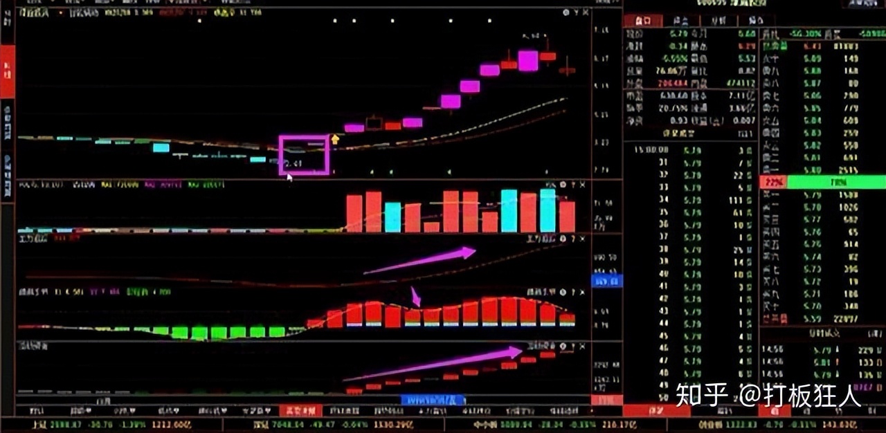 交易思维改变_连续放量涨停意味着什么_交易策略风险控制