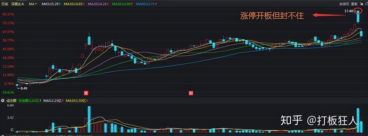交易思维改变_连续放量涨停意味着什么_交易策略风险控制