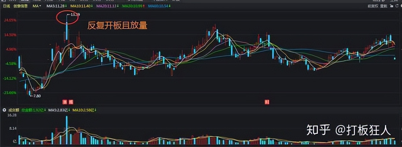 交易策略风险控制_连续放量涨停意味着什么_交易思维改变