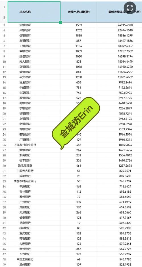 指数化投资产品布局_银行理财指数产品_理财公司哪个好