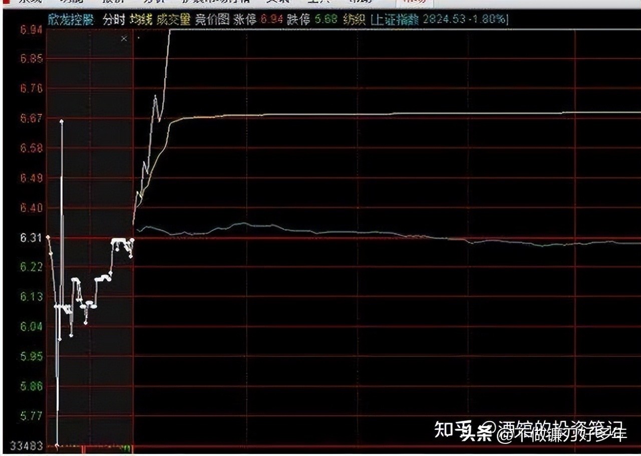 炒股18年经验分享_连续放量涨停意味着什么_MACD指标买卖点判断
