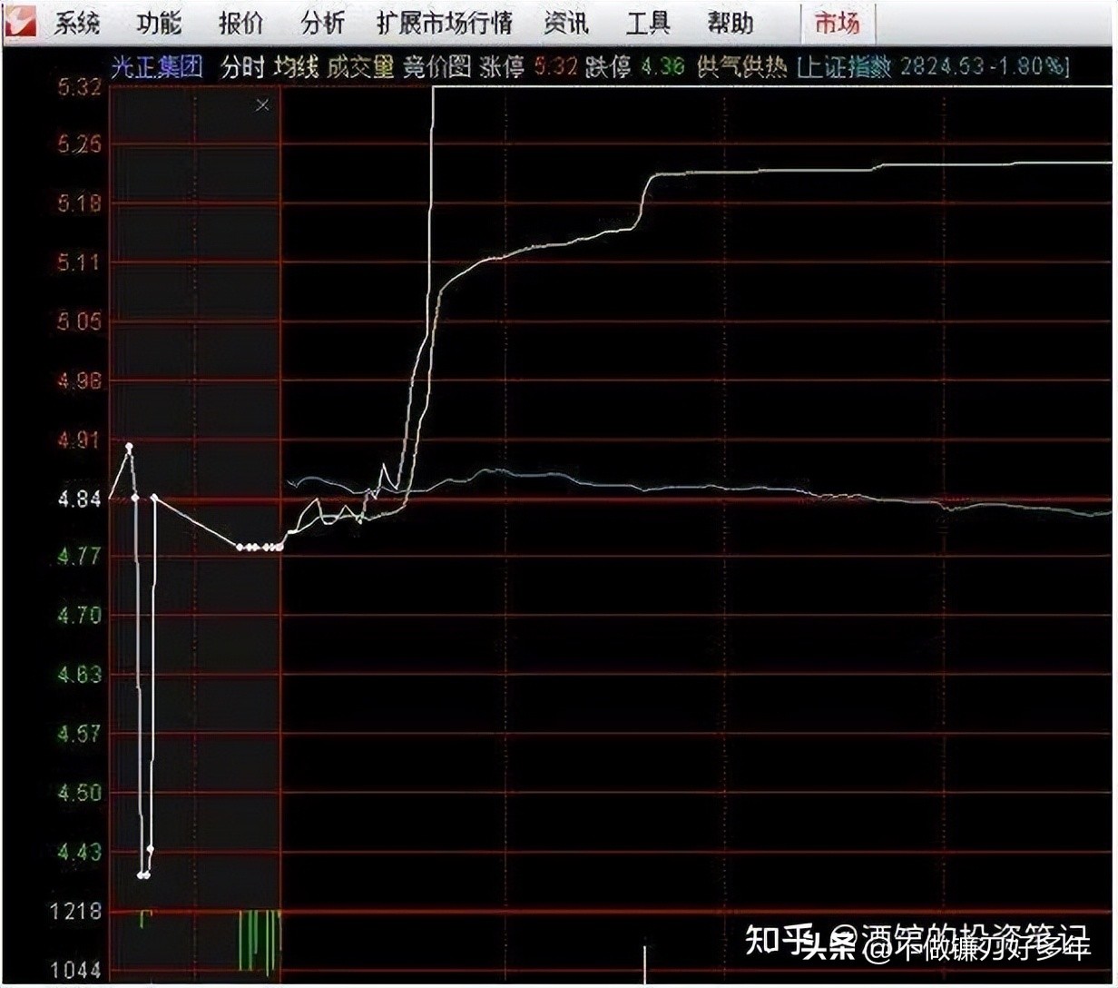 连续放量涨停意味着什么_炒股18年经验分享_MACD指标买卖点判断