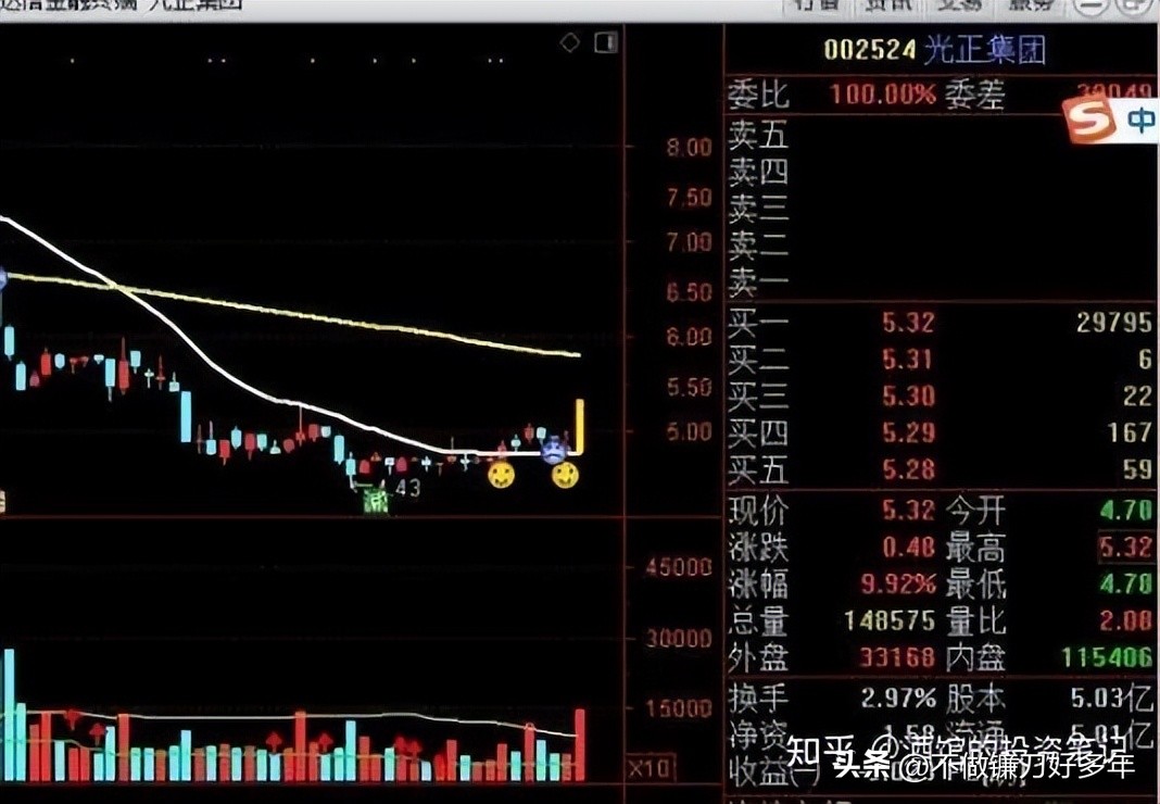 MACD指标买卖点判断_连续放量涨停意味着什么_炒股18年经验分享