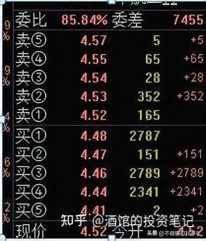 MACD指标买卖点判断_连续放量涨停意味着什么_炒股18年经验分享