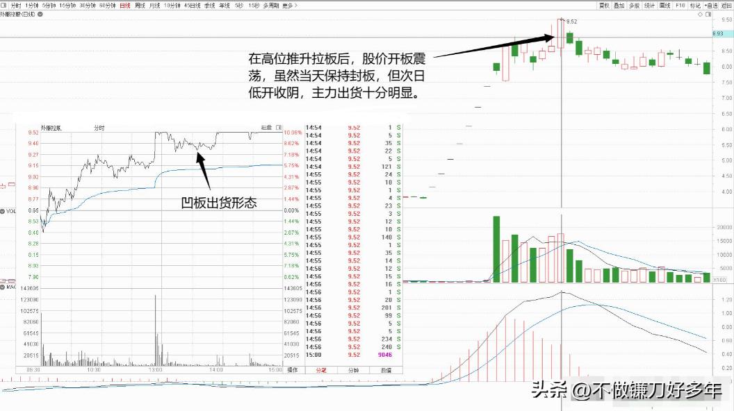 连续放量涨停意味着什么_MACD指标买卖点判断_炒股18年经验分享
