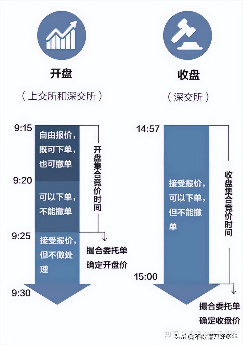 炒股18年经验分享_连续放量涨停意味着什么_MACD指标买卖点判断