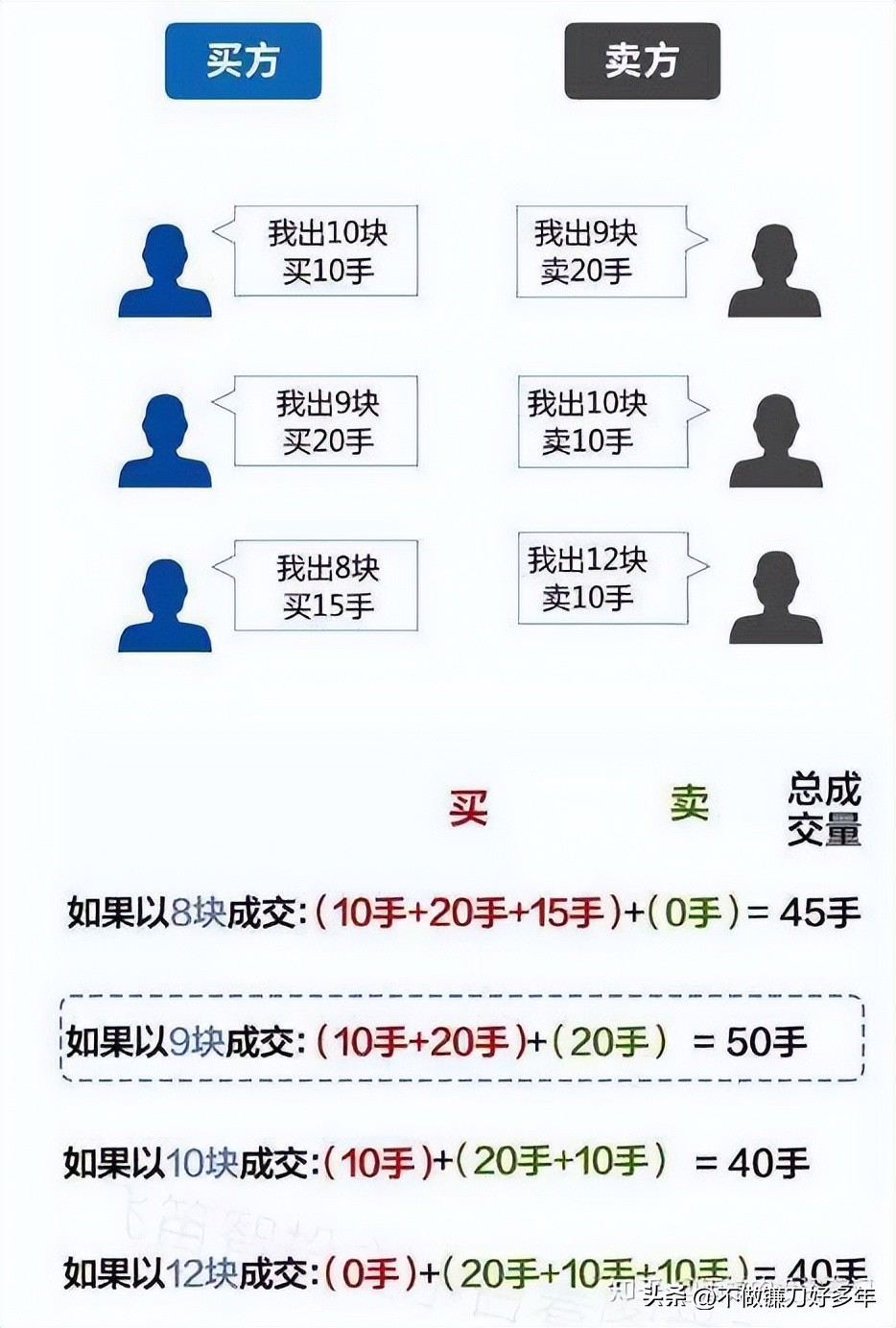 连续放量涨停意味着什么_MACD指标买卖点判断_炒股18年经验分享