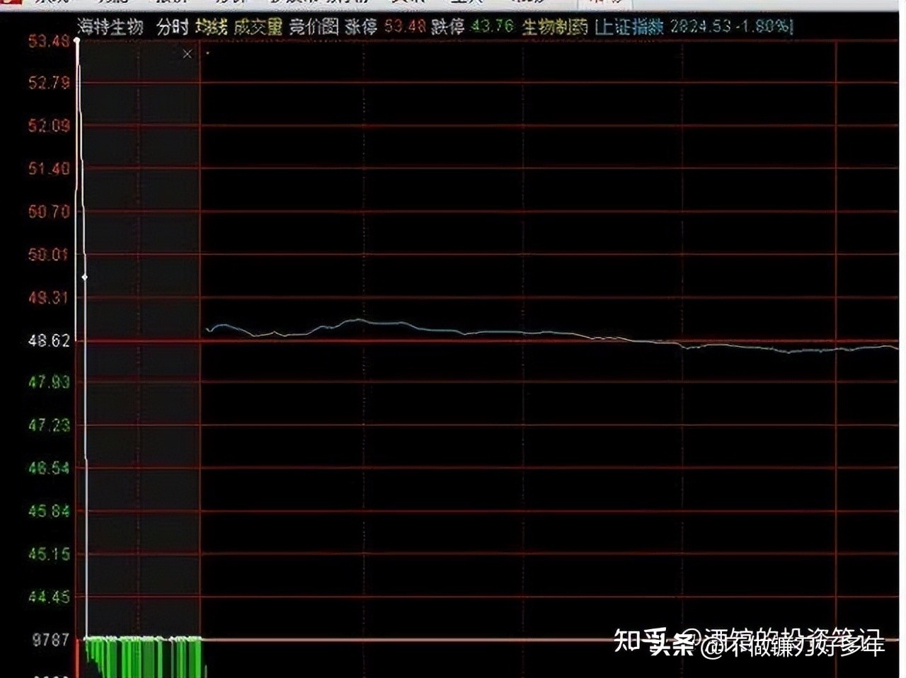 炒股18年经验分享_连续放量涨停意味着什么_MACD指标买卖点判断
