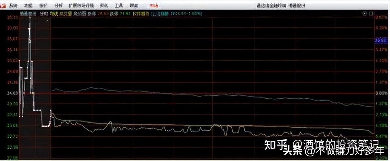连续放量涨停意味着什么_MACD指标买卖点判断_炒股18年经验分享