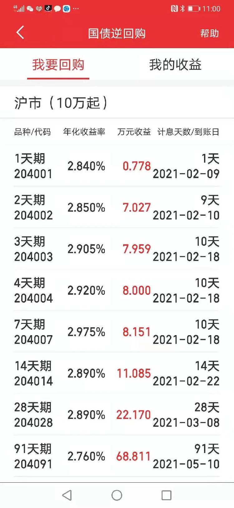 国债逆回购春节理财操作攻略_怎样基金理财_春节股市休市闲置资金理财