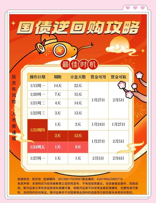 怎样基金理财_国债逆回购春节理财操作攻略_春节股市休市闲置资金理财