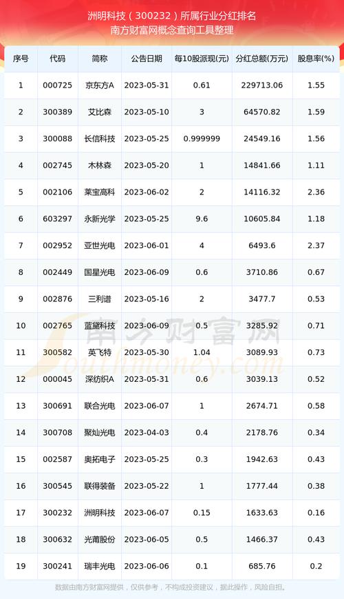 洲明科技股票行情_洲明科技股票分析_洲明科技资金流向数据