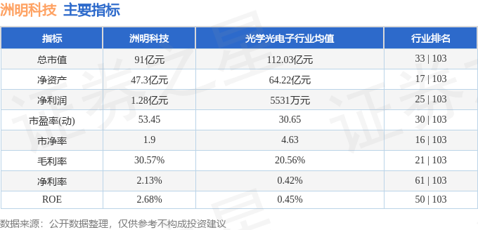 洲明科技股票行情_洲明科技资金流向数据_洲明科技股票分析