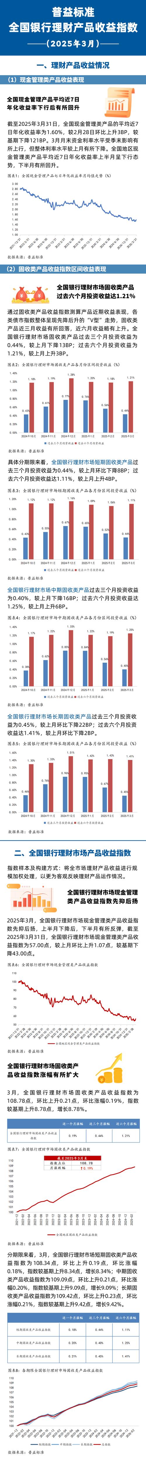 银行理财产品预期收益率6.1%以上_浦发银行的理财产品有哪些_高收益银行理财产品排行10月22日