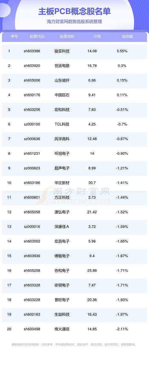 方正科技重组后股票走势_PCB行业上市公司排名_pcb龙头股投资分析