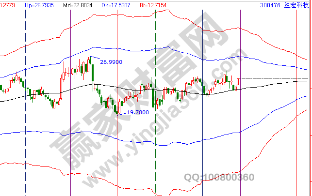 方正科技重组后股票走势_pcb龙头股投资分析_PCB行业上市公司排名