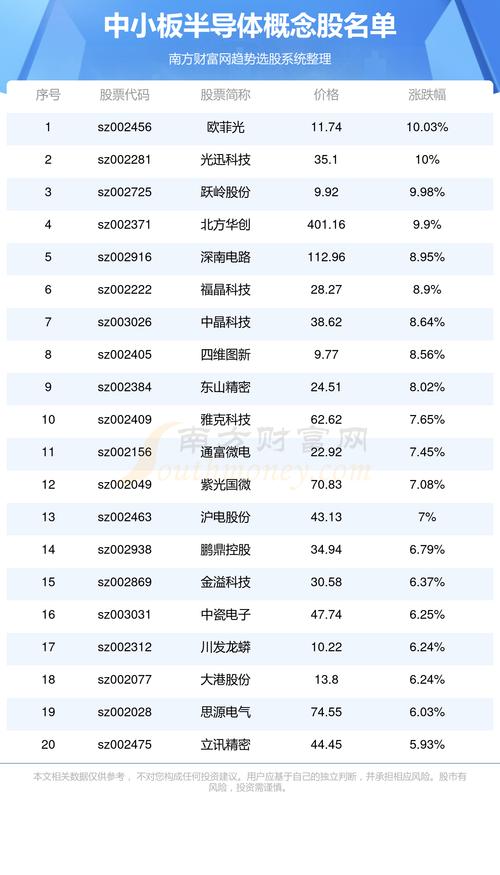 方正科技重组后股票走势_PCB行业上市公司排名_pcb龙头股投资分析