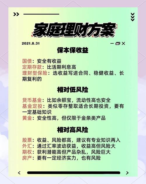 理财规划的总结怎么写_理财规划理论_理财规划结论