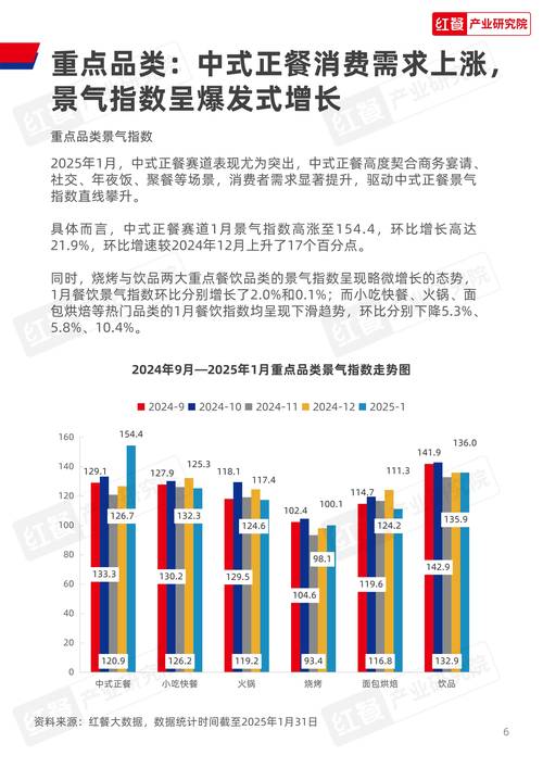 中国餐饮行业市场规模预测_餐饮消费者消费频次分析_餐饮现在能不能做